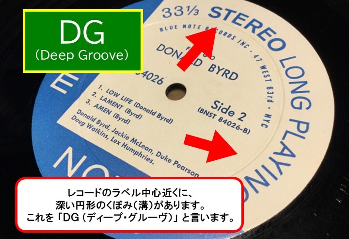 DGについての説明画像