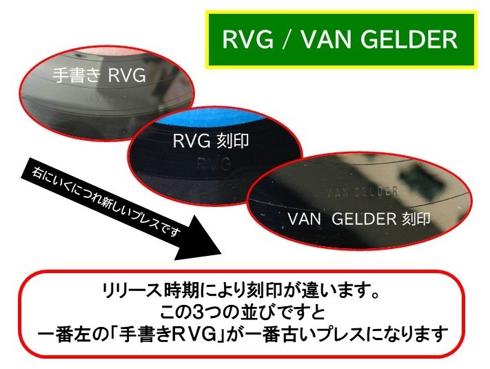 RVG刻印についての説明画像
